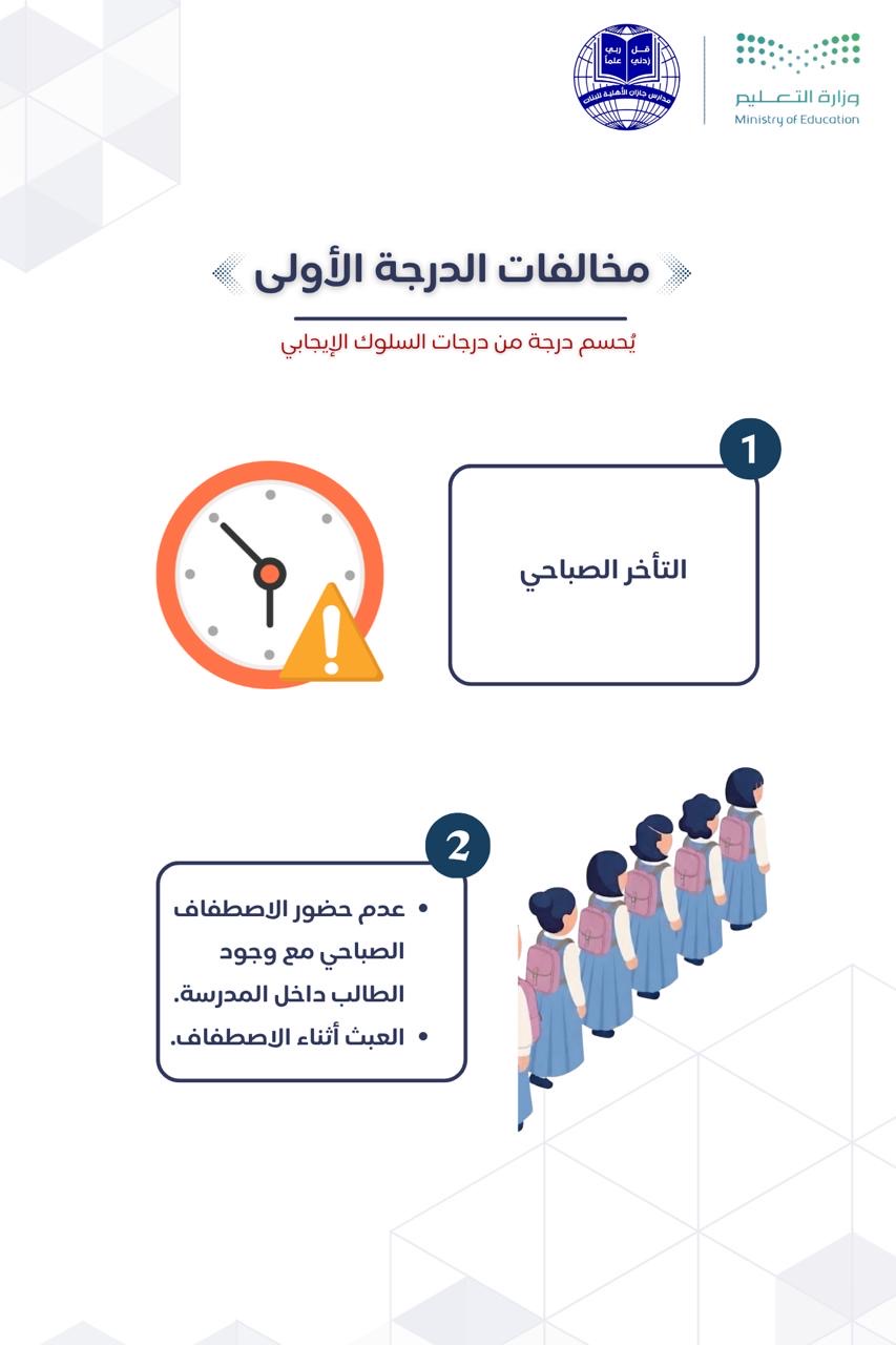 المخالفات ودرجاتها